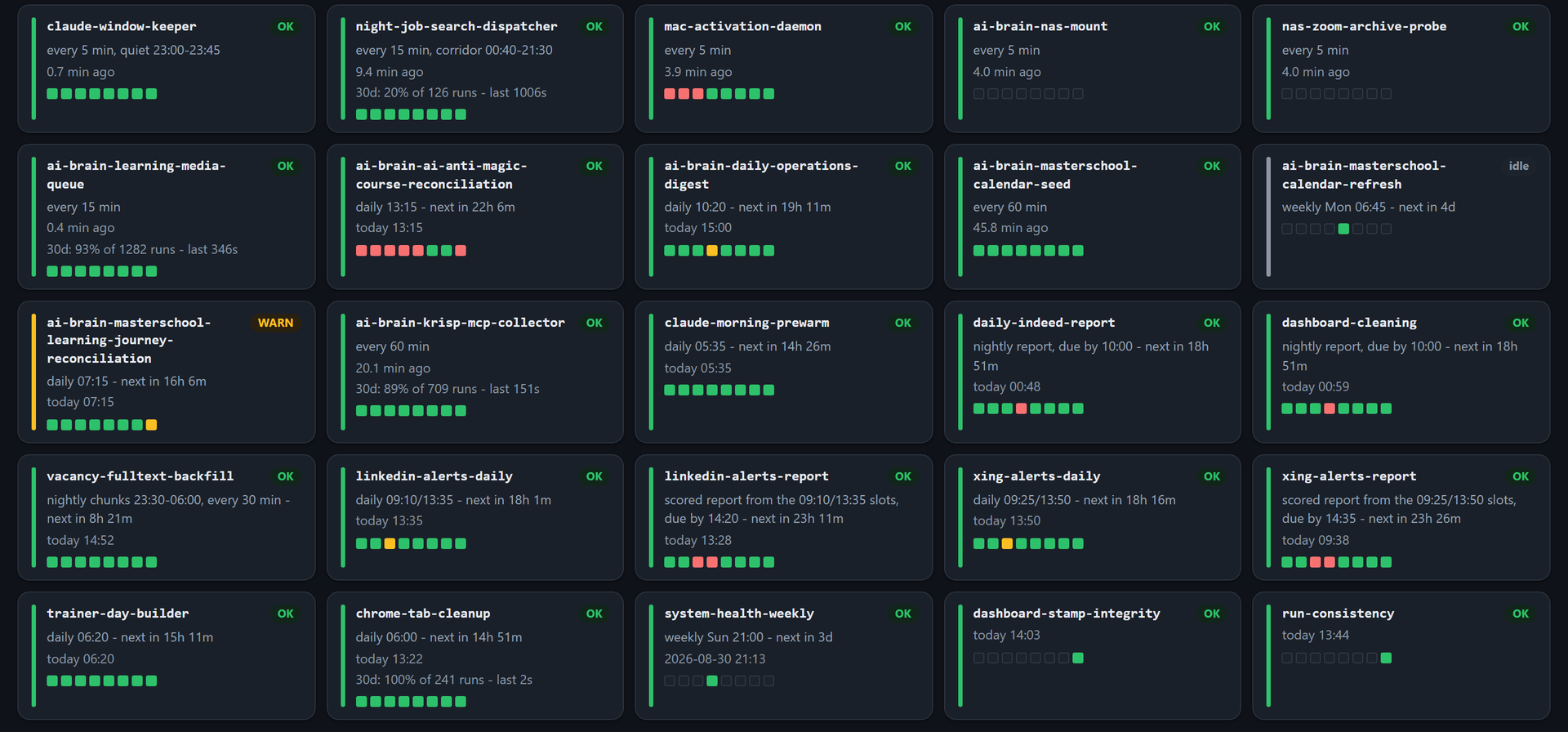 Screenshot of the Vault Mission Control board, worker grid only: 25 tiles, each with the worker name, its schedule, last run, 30-day run history and status; WARN states shown as found