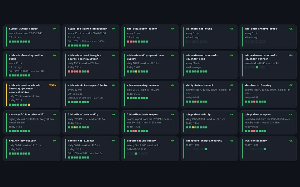 Screenshot of the Vault Mission Control board, worker grid only: 25 tiles, each with the worker name, its schedule, last run, 30-day run history and status; WARN states shown as found
